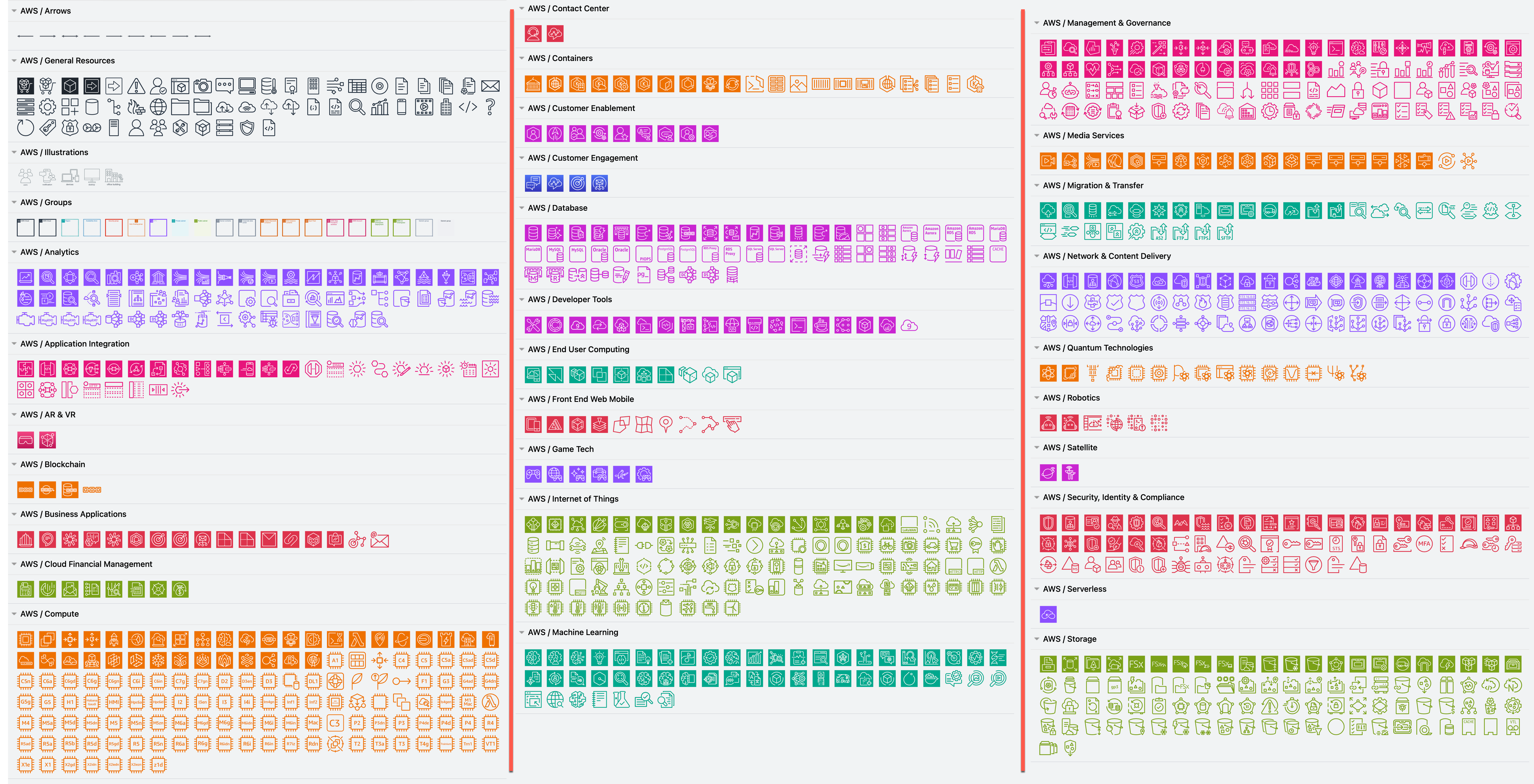 Some of the AWS shapes available in draw.io