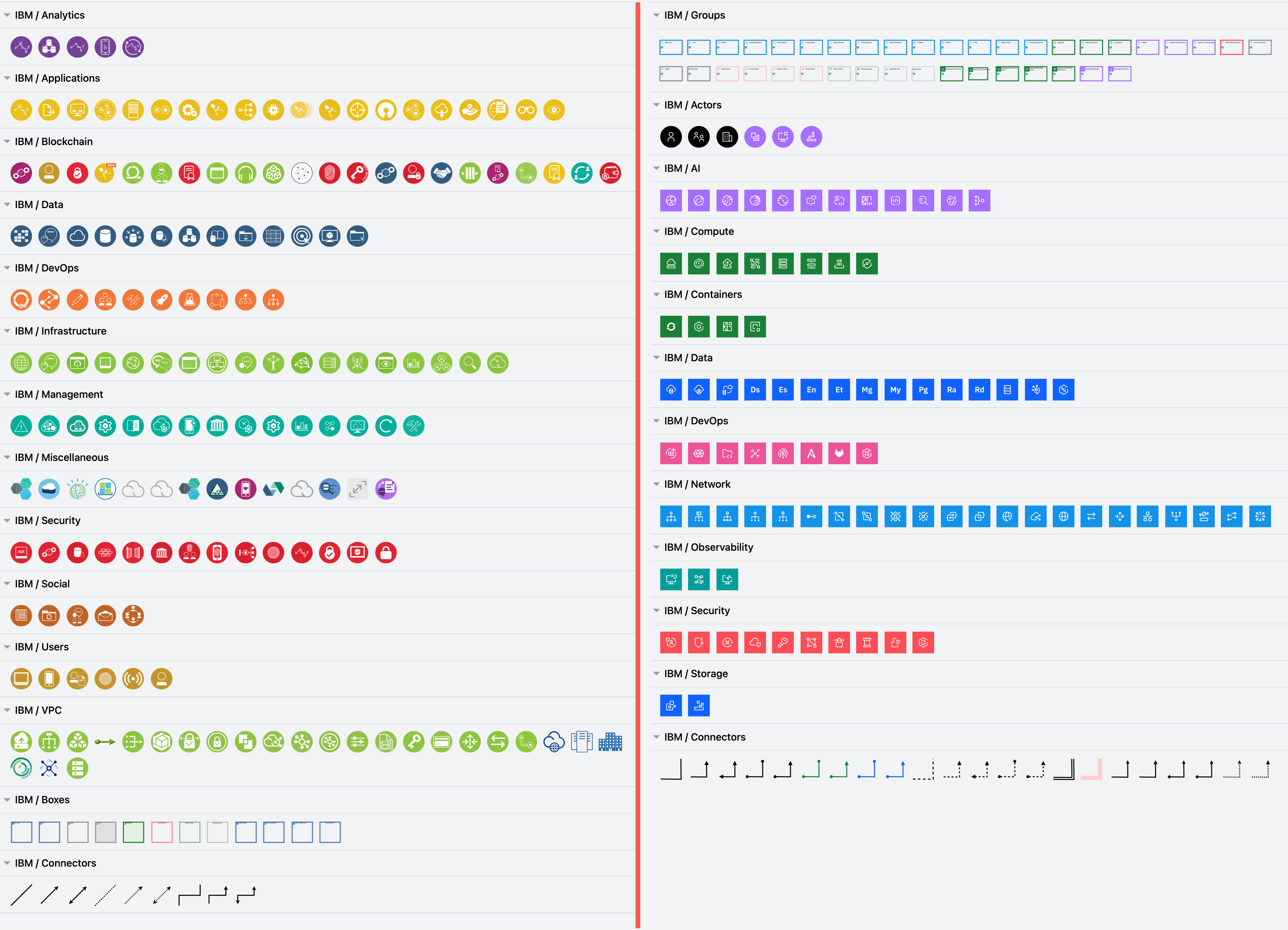 Blog - New IBM Cloud shape library for technical diagrams