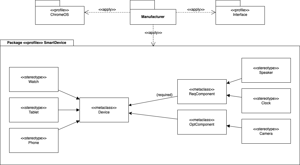 A class diagram based on the basic class diagram template in draw.io