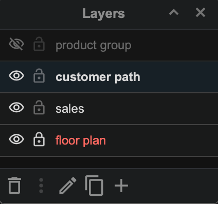 Use layers to organise the information in your retail diagrams