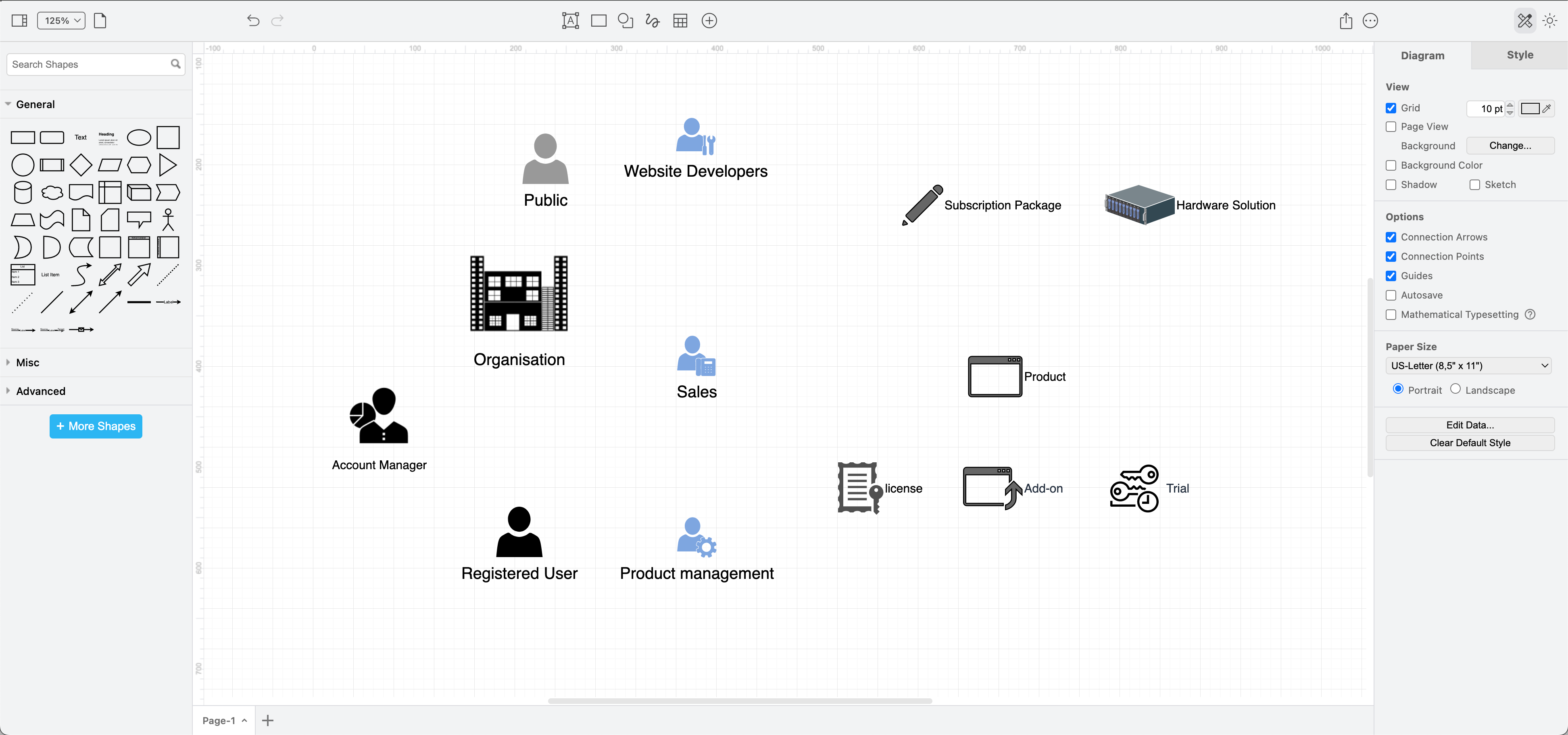 Blog Explain System Roles And Responsibilities In Diagrams