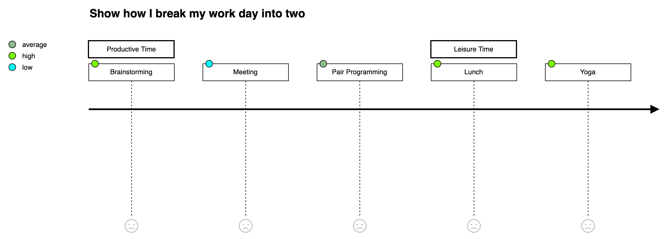 Use Mermaid syntax terms to describe your diagram and generate a better smart template in draw.io