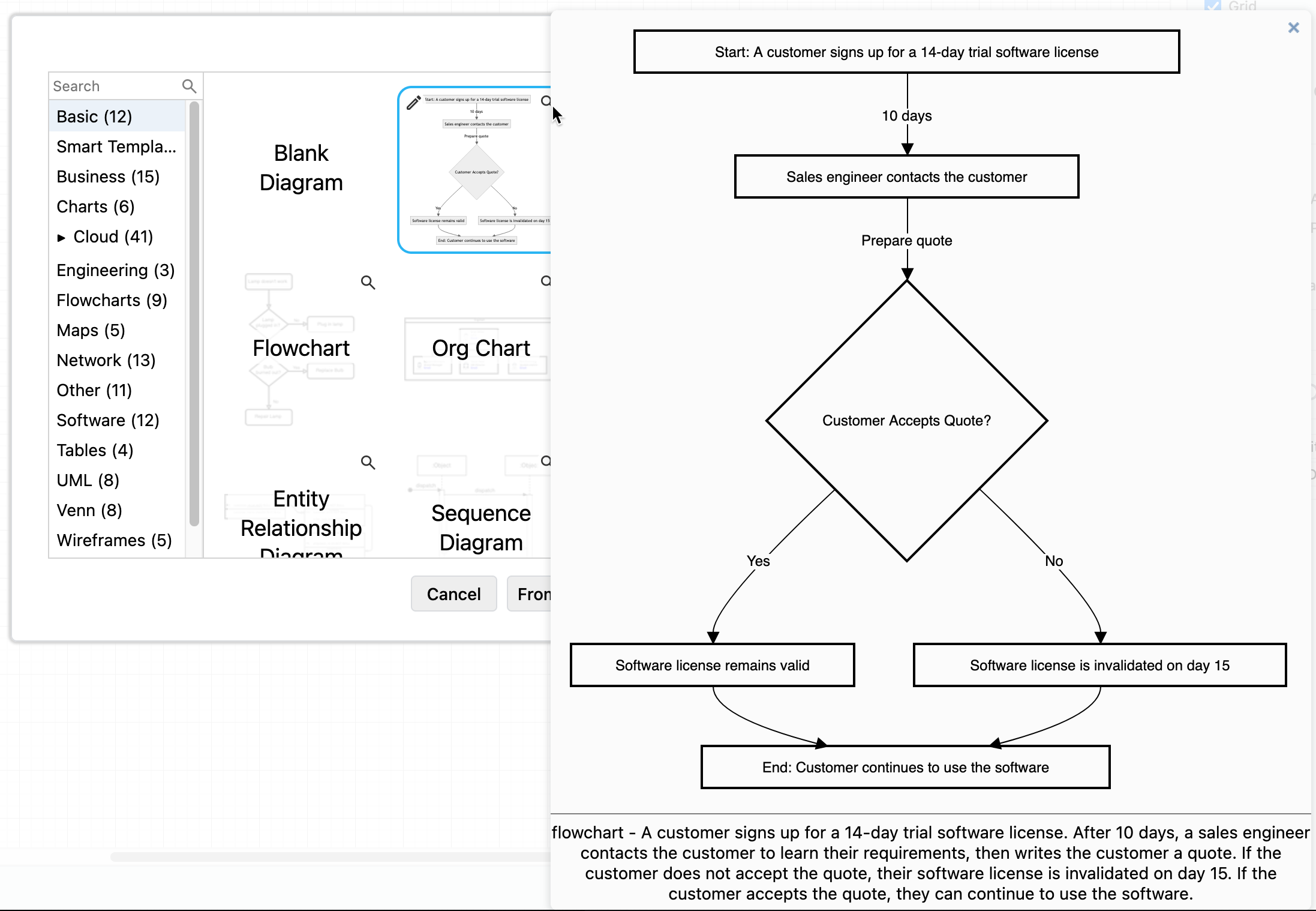 Use simple language and consistent terms when generating smart template diagrams in draw.io