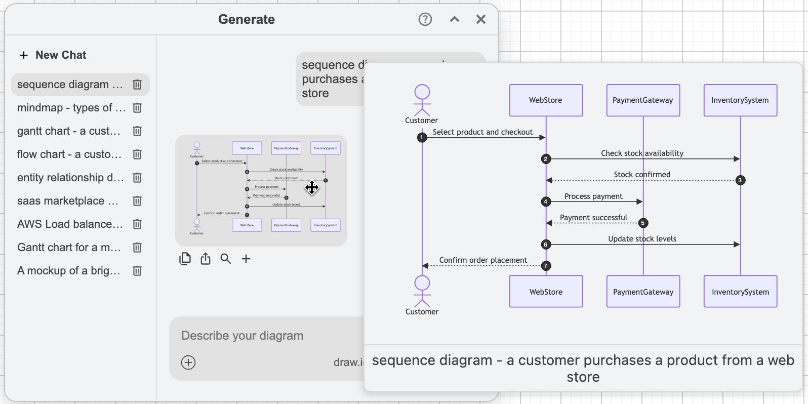 Generate a UML sequence diagram from a text description via the template library in draw.io