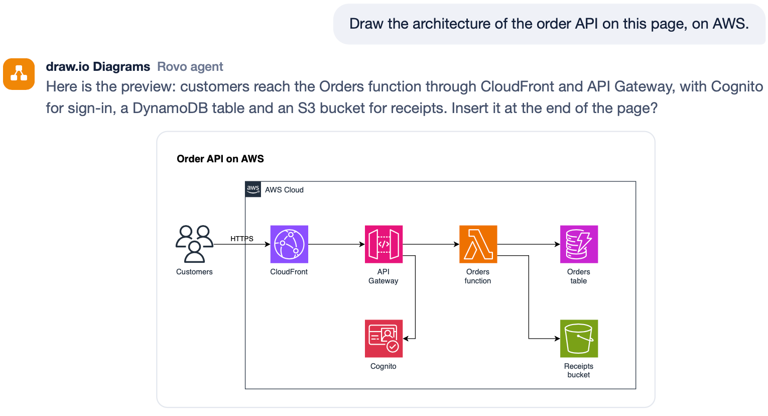 Ask Rovo and the draw.io Diagrams agent to generate, update and edit diagrams in Confluence