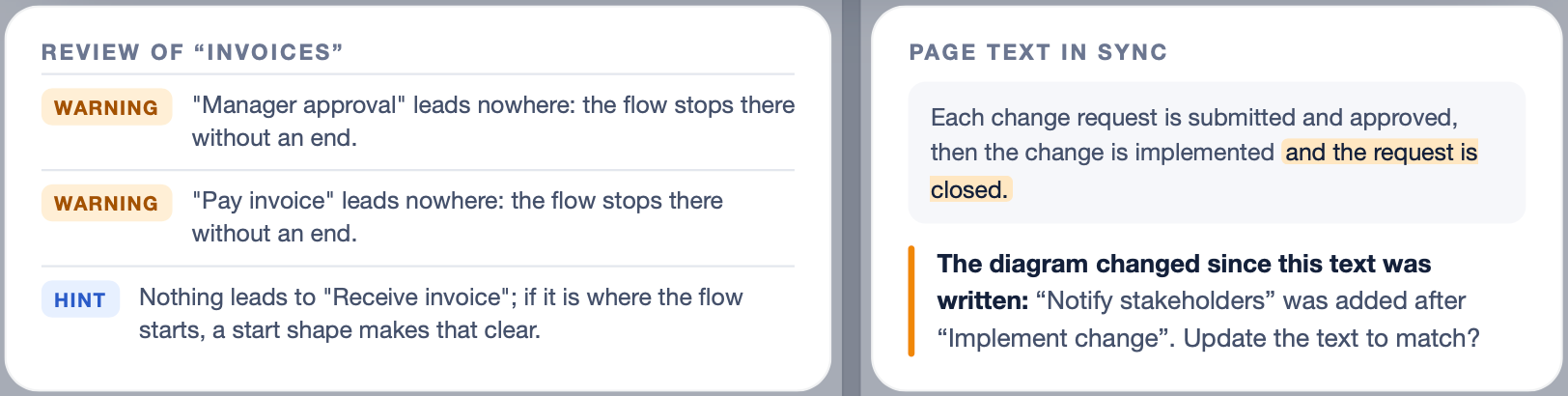 The draw.io Diagrams agent in Rovo will warn when the Confluence page content and the diagram don't match, and check your diagram for errors