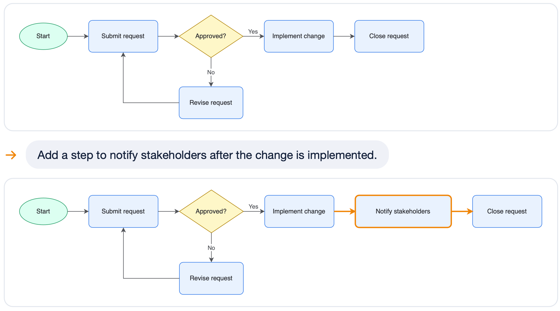 The draw.io Diagrams agent in Rovo can edit existing diagrams as well as generated diagrams