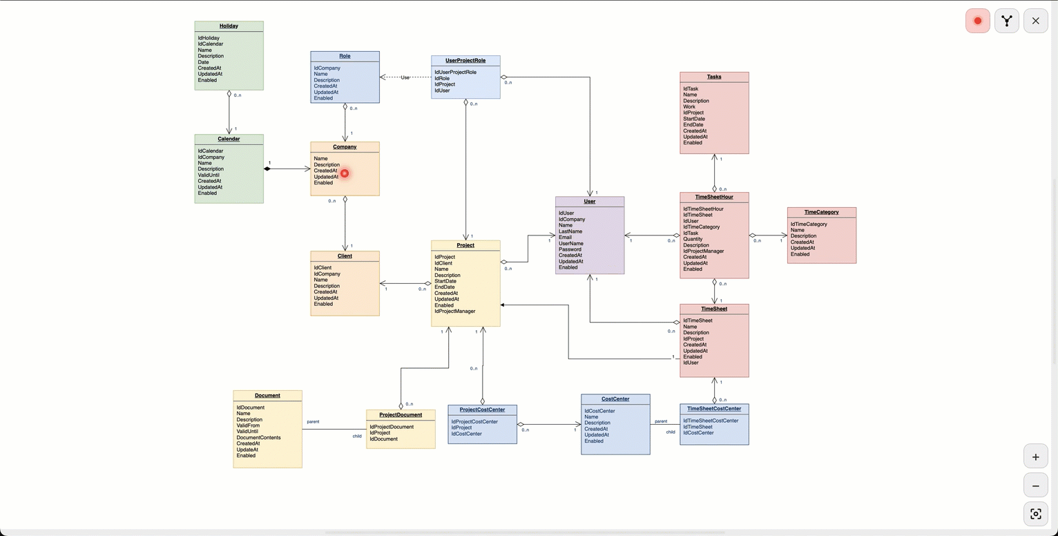 Open the Explore viewer from presentation mode to step your collaborators through the diagram