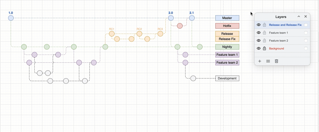 Interact with your diagram via the Layers dialog or a custom link on a shape
